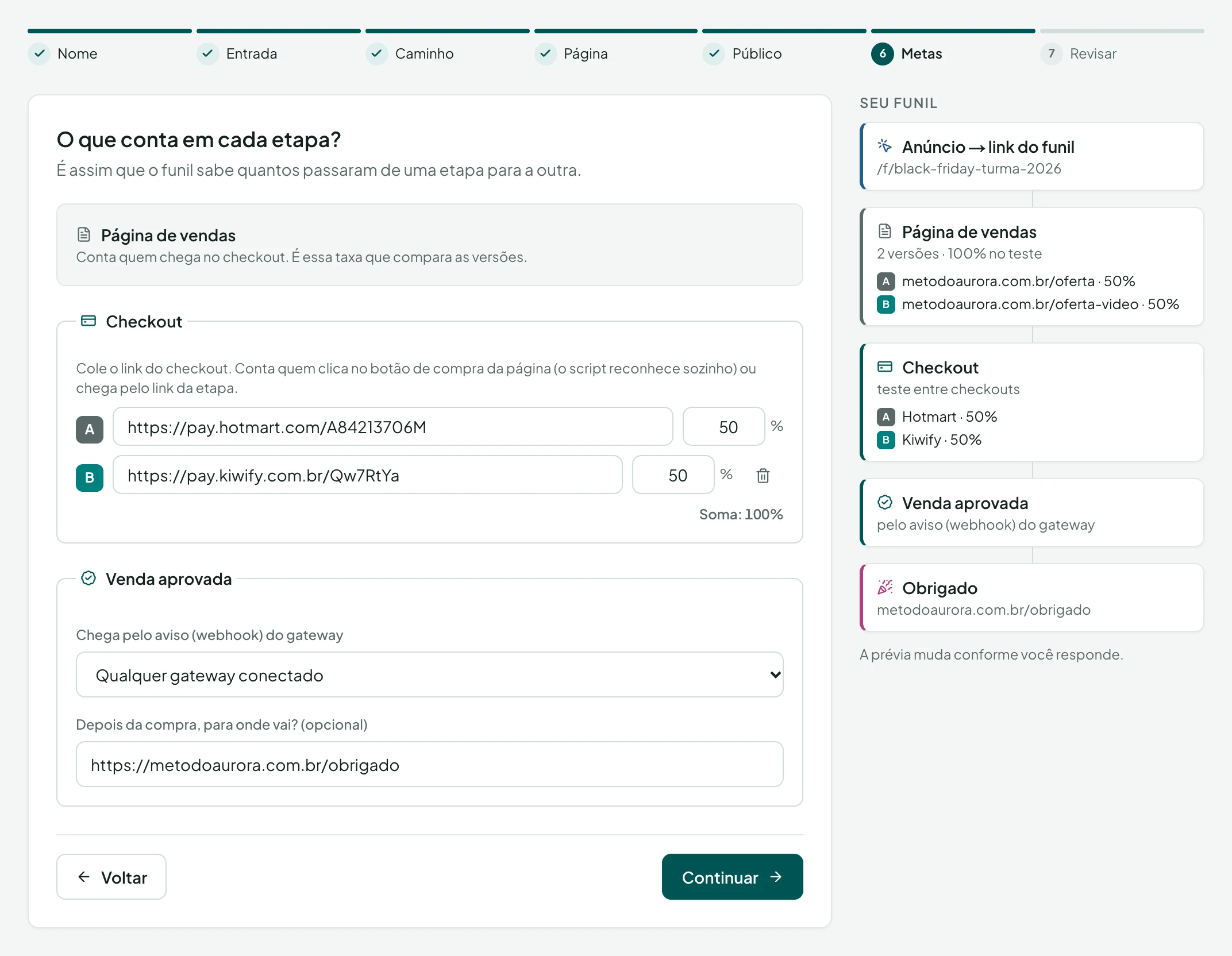 Assistente “Novo funil” no passo Metas, com dois checkouts em teste (Hotmart e Kiwify, 50% cada), a venda aprovada pelo aviso do gateway e, ao lado, a prévia “Seu funil”: anúncio, página de vendas com duas versões, checkout, venda aprovada e obrigado.